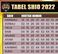 Shio Kambing Togel 2022 Angka Nya Berapa